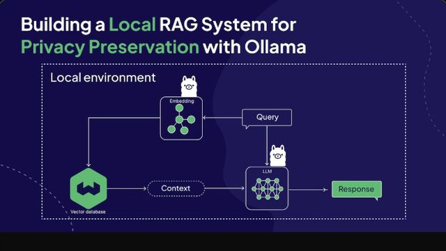 Workshop RAG Locale con Modelli Open-Source