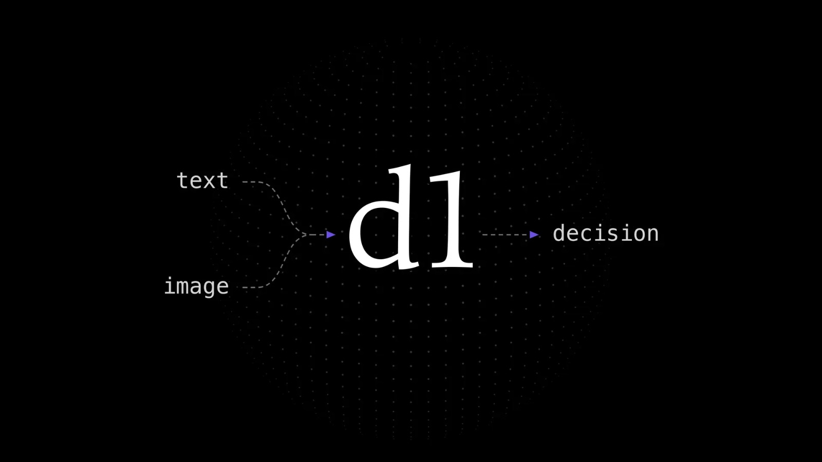 Schema di un decision model: testo e immagine in ingresso, una decisione in uscita